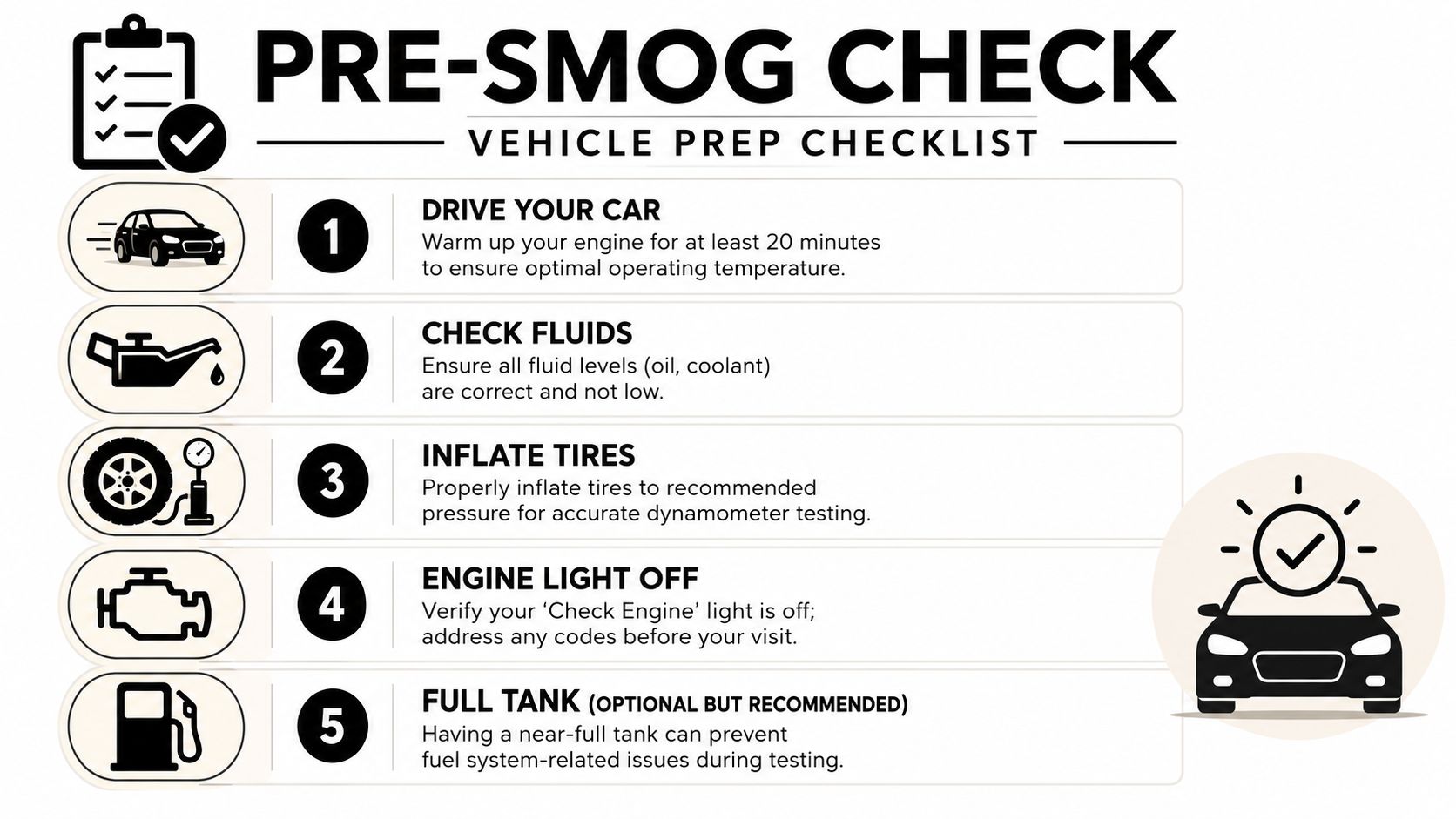 A checklist for preparing a vehicle for a smog check, including driving, fluid levels, and tire pressure.