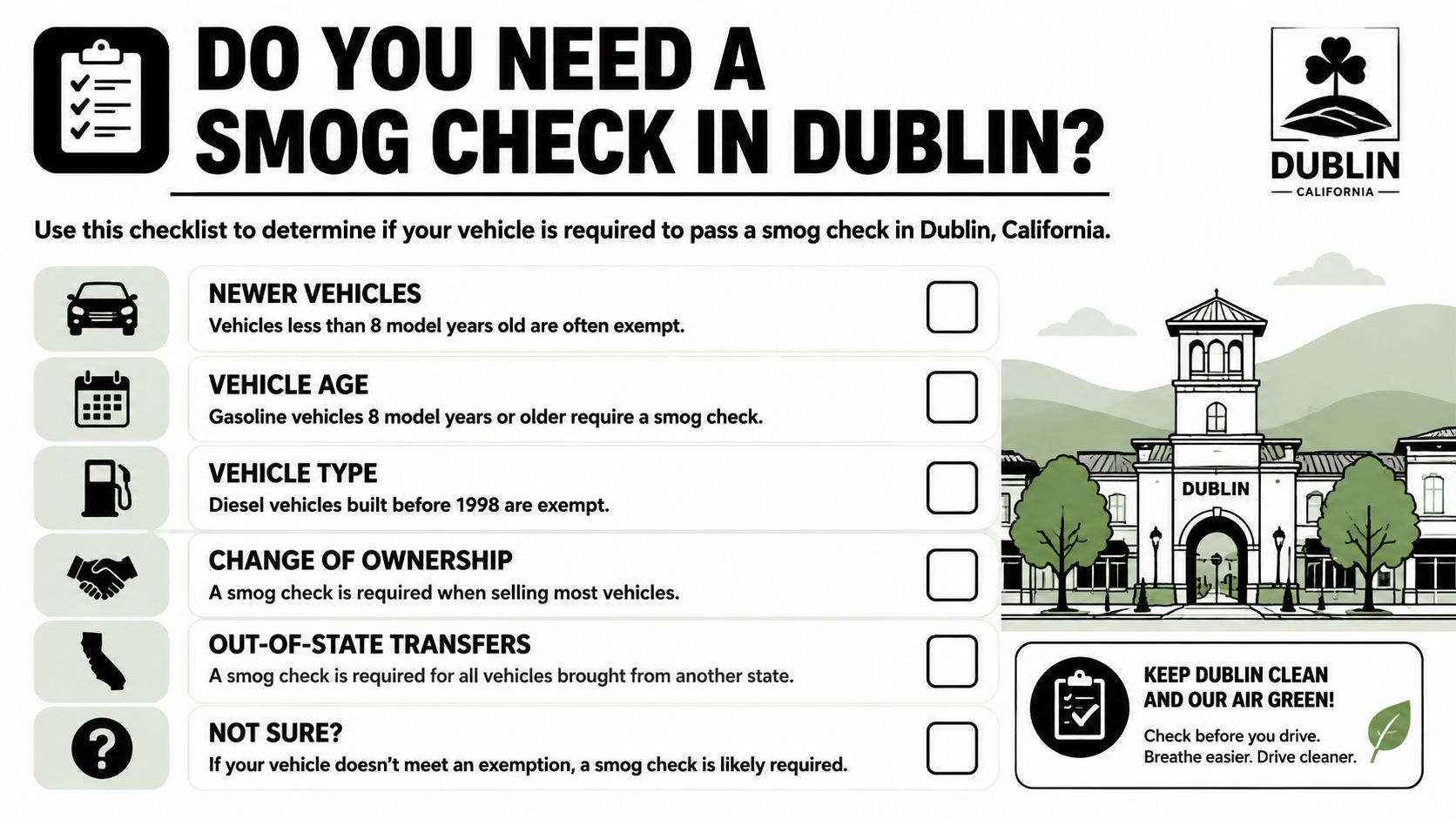 An infographic checklist for Dublin, California residents outlining requirements for vehicle smog check inspections.