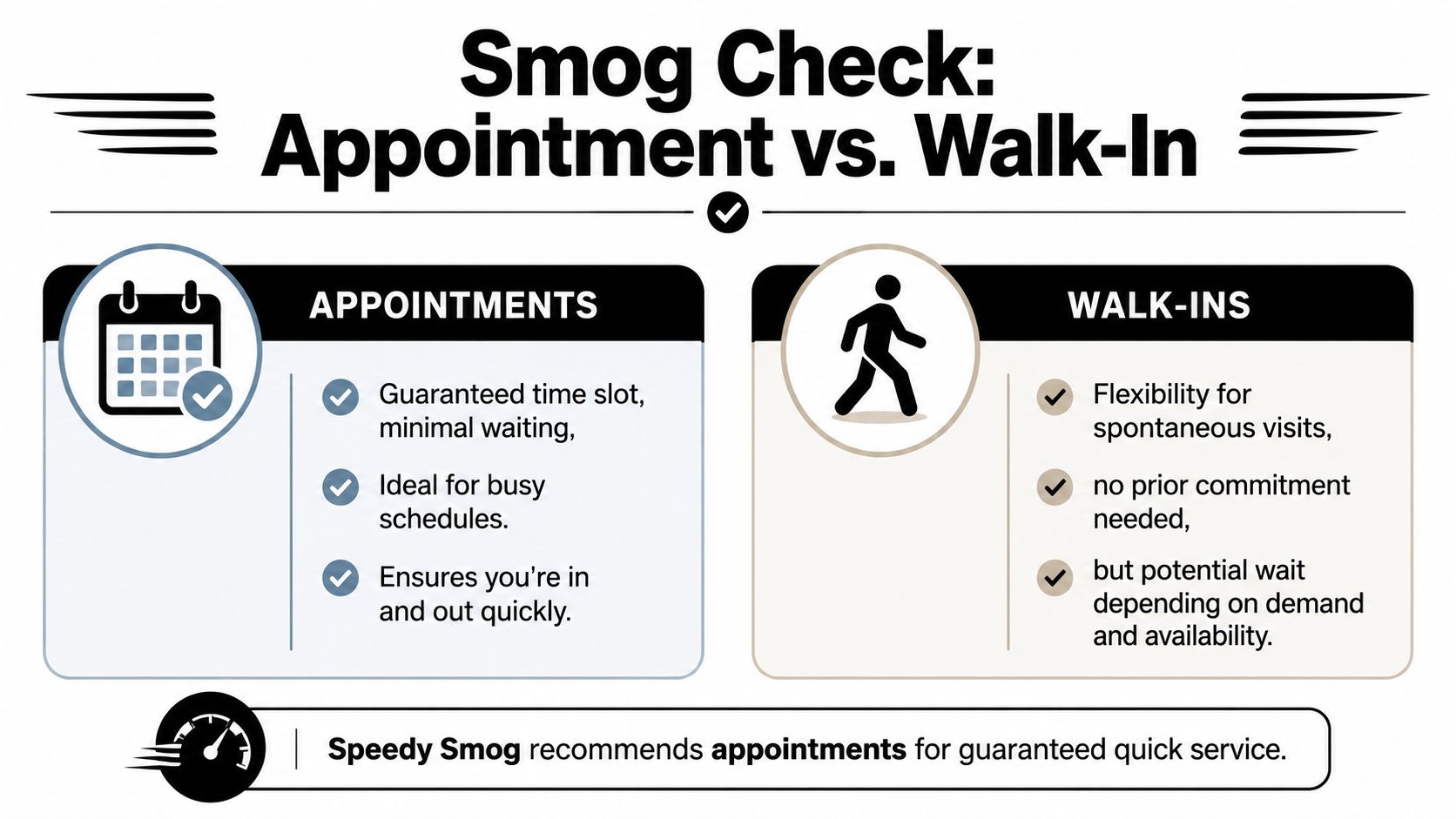 An infographic comparing smog check appointment benefits against walk-in visits for quick vehicle emissions testing services.