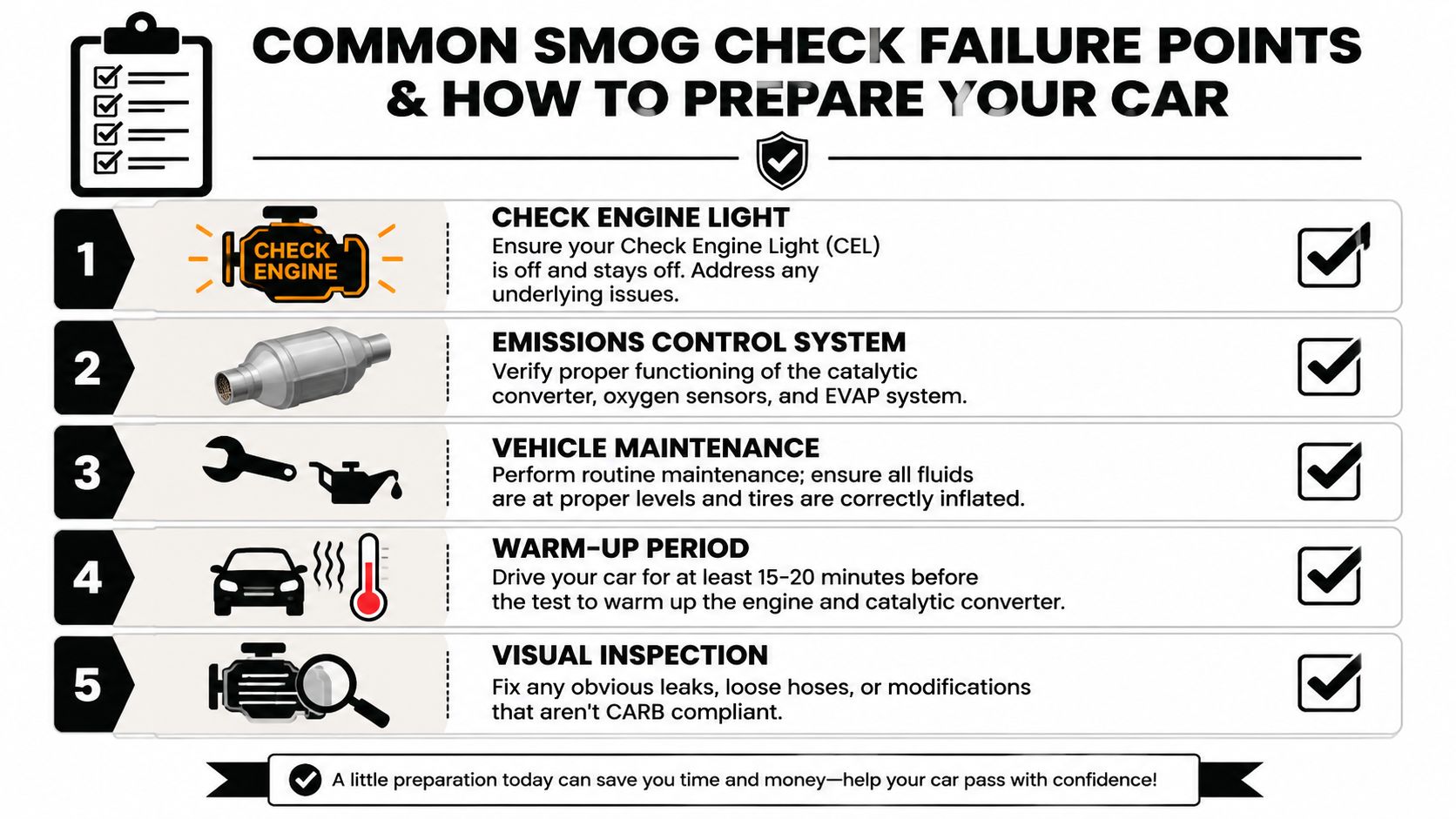 A checklist infographic detailing five common points to prepare your car for a successful smog inspection.