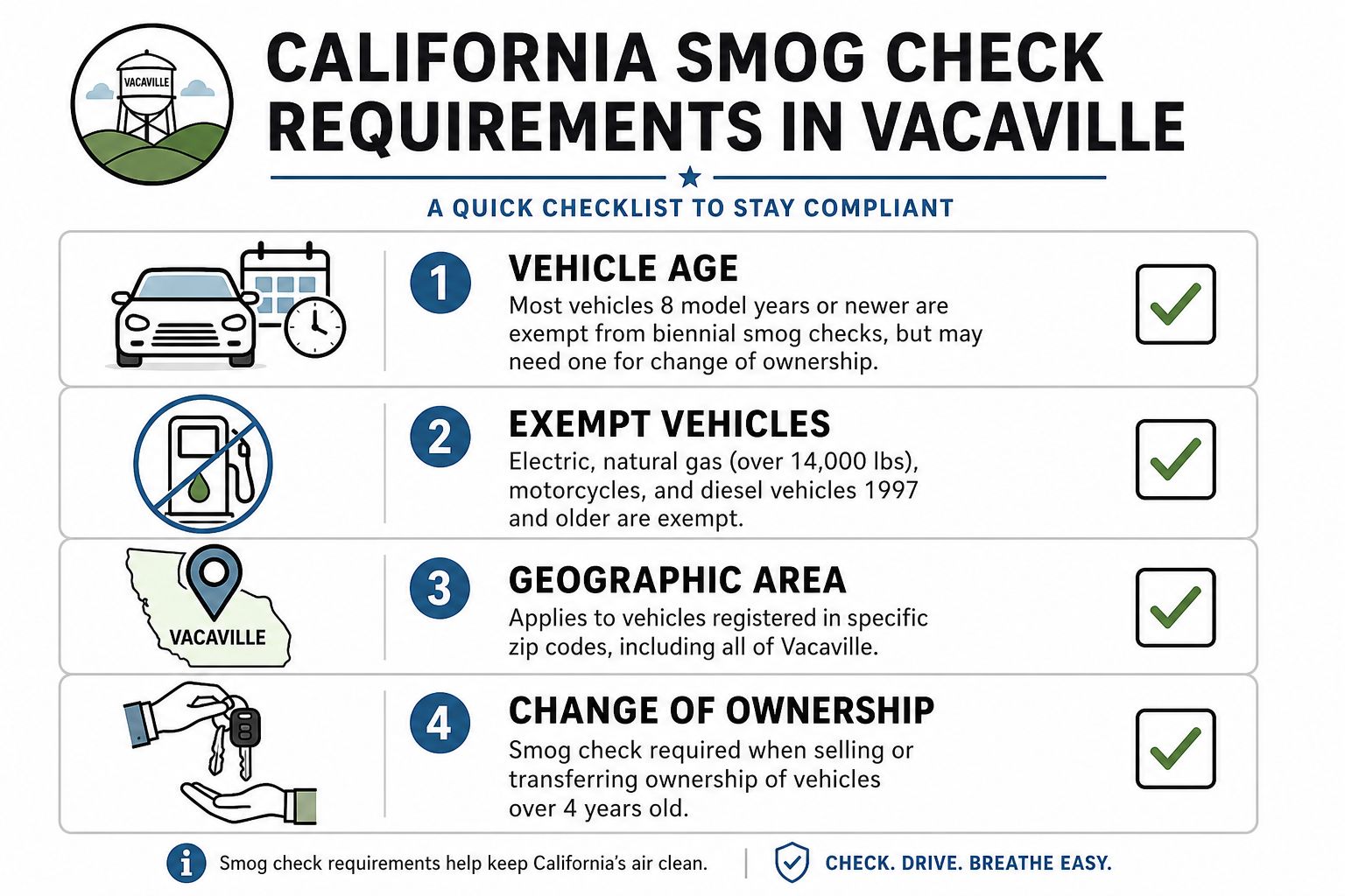 An infographic titled California Smog Check Requirements in Vacaville, listing four key compliance rules for vehicle owners.
