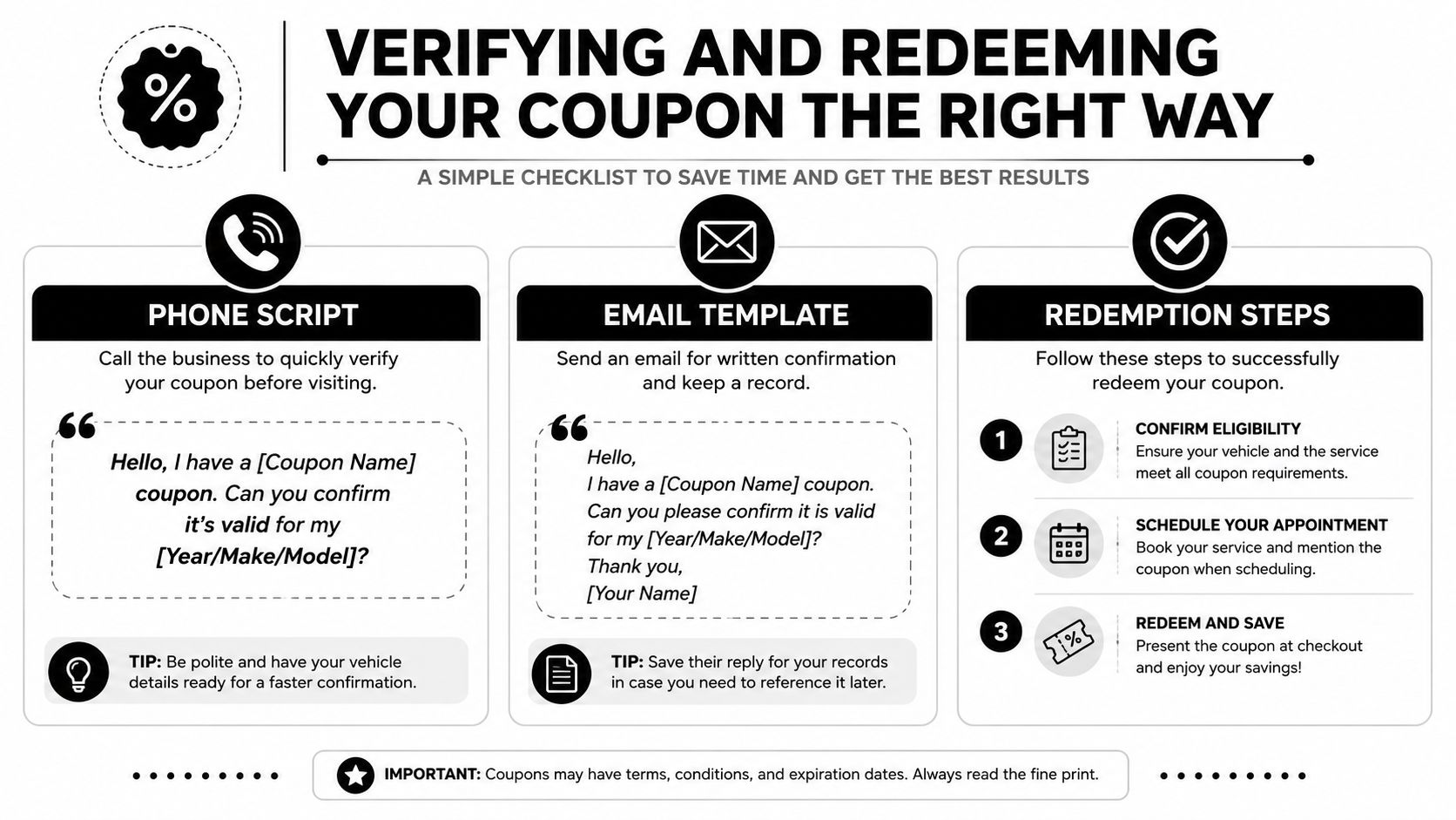 A checklist infographic illustrating how to verify and redeem vehicle service coupons using phone, email, and appointment steps.