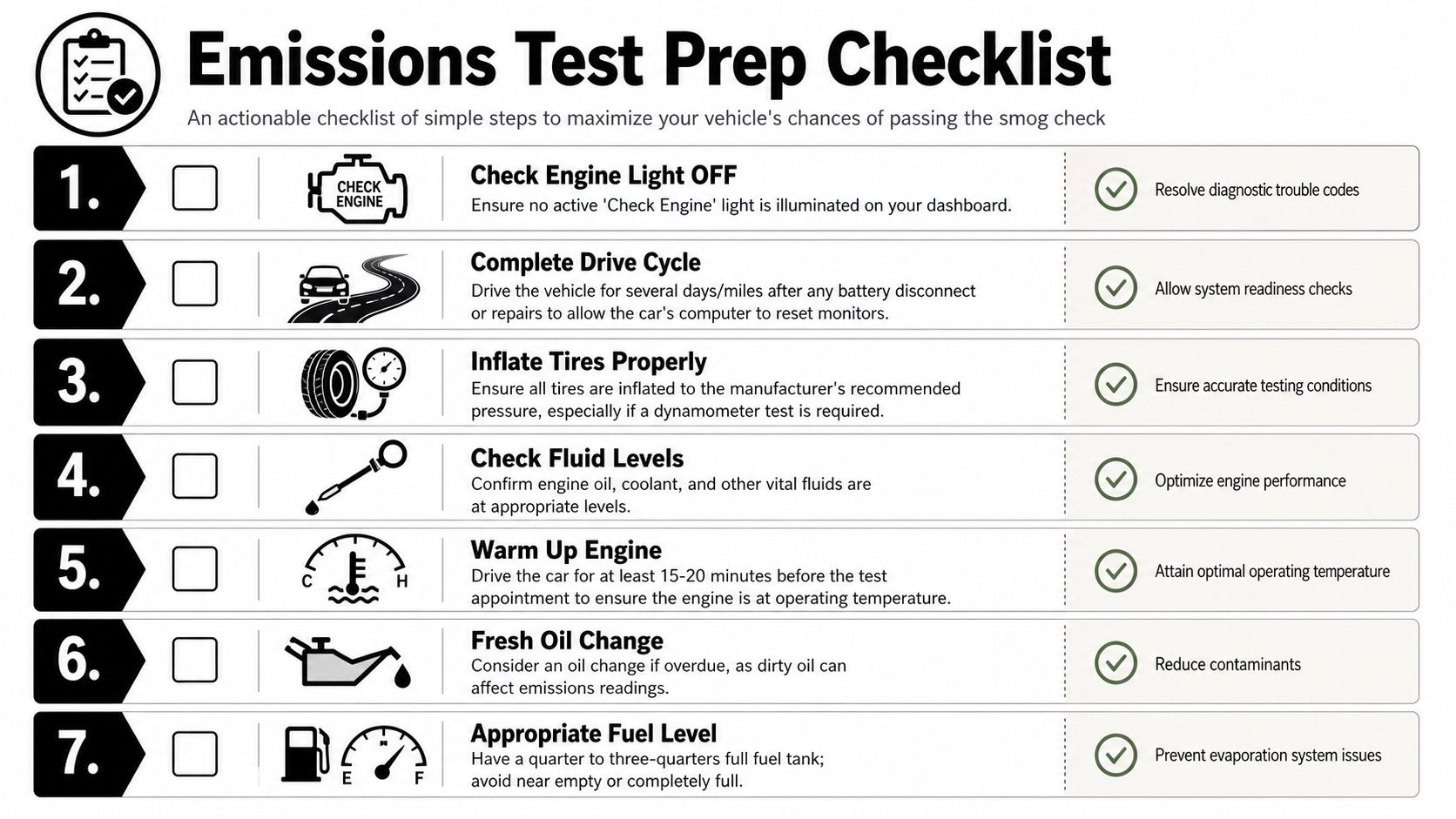 A seven-step checklist titled Emissions Test Prep providing actionable tips to help vehicles pass a smog check.