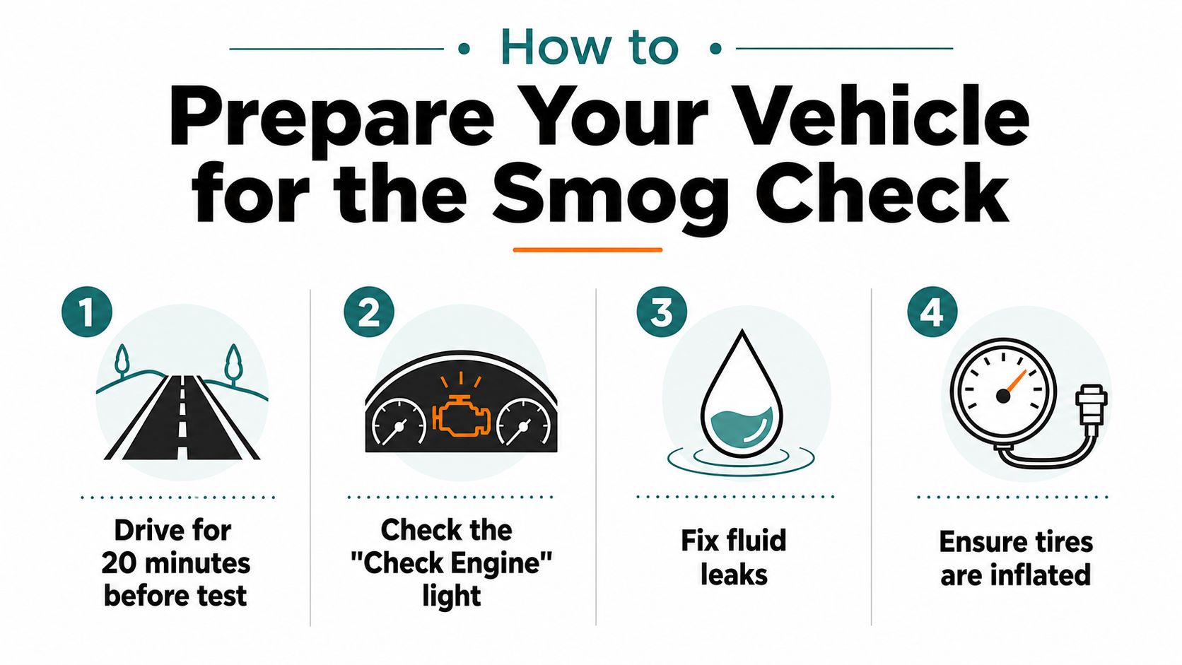 A four-step infographic illustrating how to prepare your vehicle for an upcoming smog check inspection.