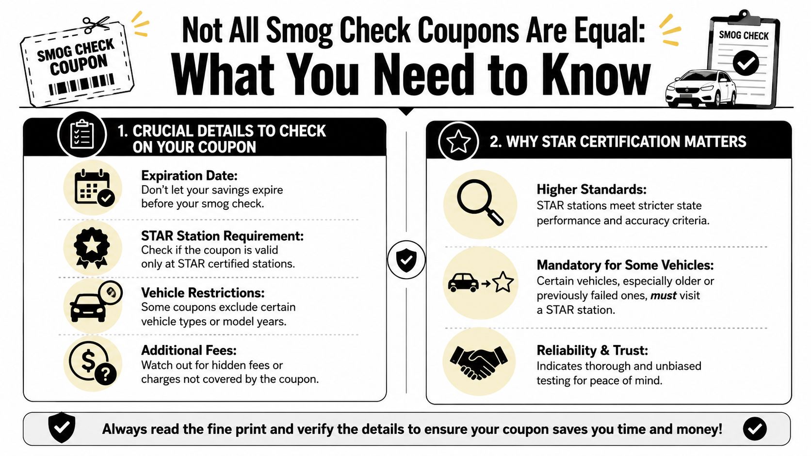 An infographic detailing important factors to consider when using smog check coupons for vehicle emissions testing.