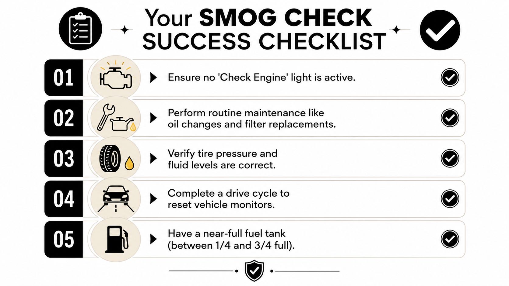 A five-step infographic titled Your Smog Check Success Checklist providing advice for passing vehicle emissions testing.