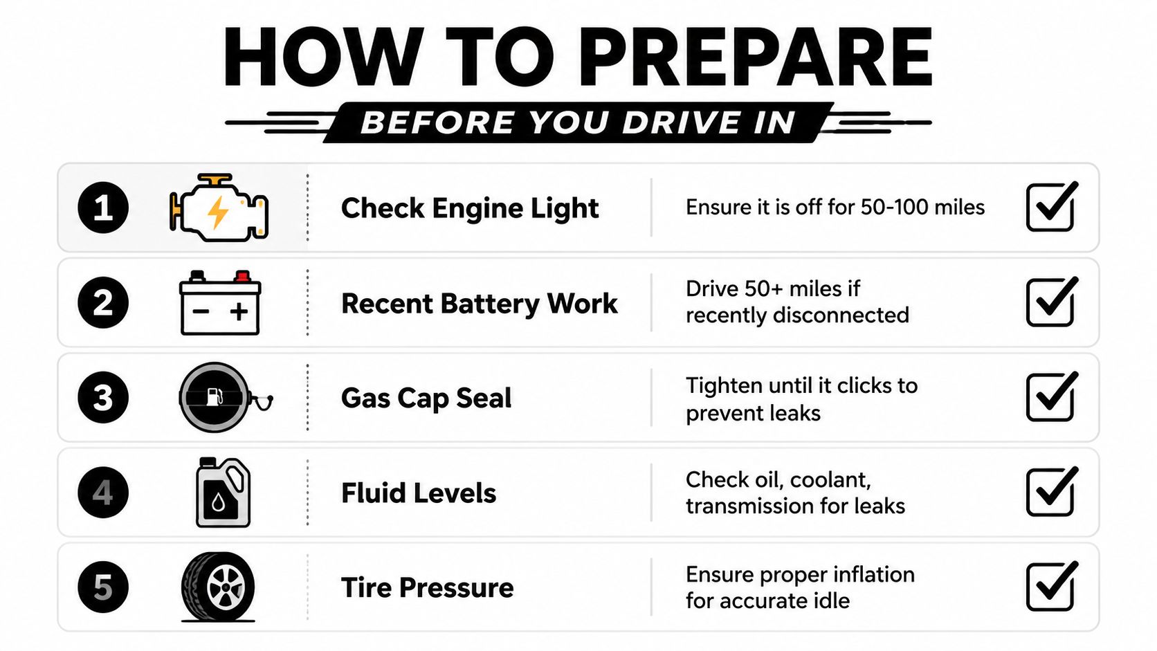 A checklist infographic titled How To Prepare Before You Drive In for a vehicle inspection.