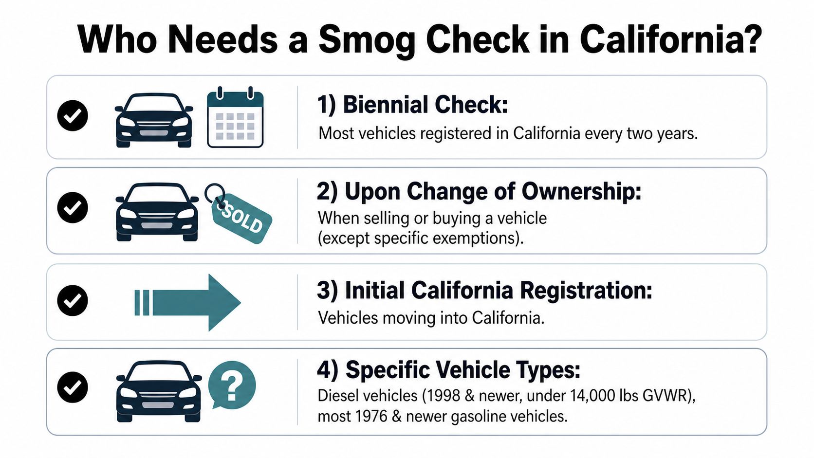 An infographic titled Who Needs a Smog Check in California listing four requirements for vehicle emissions testing.