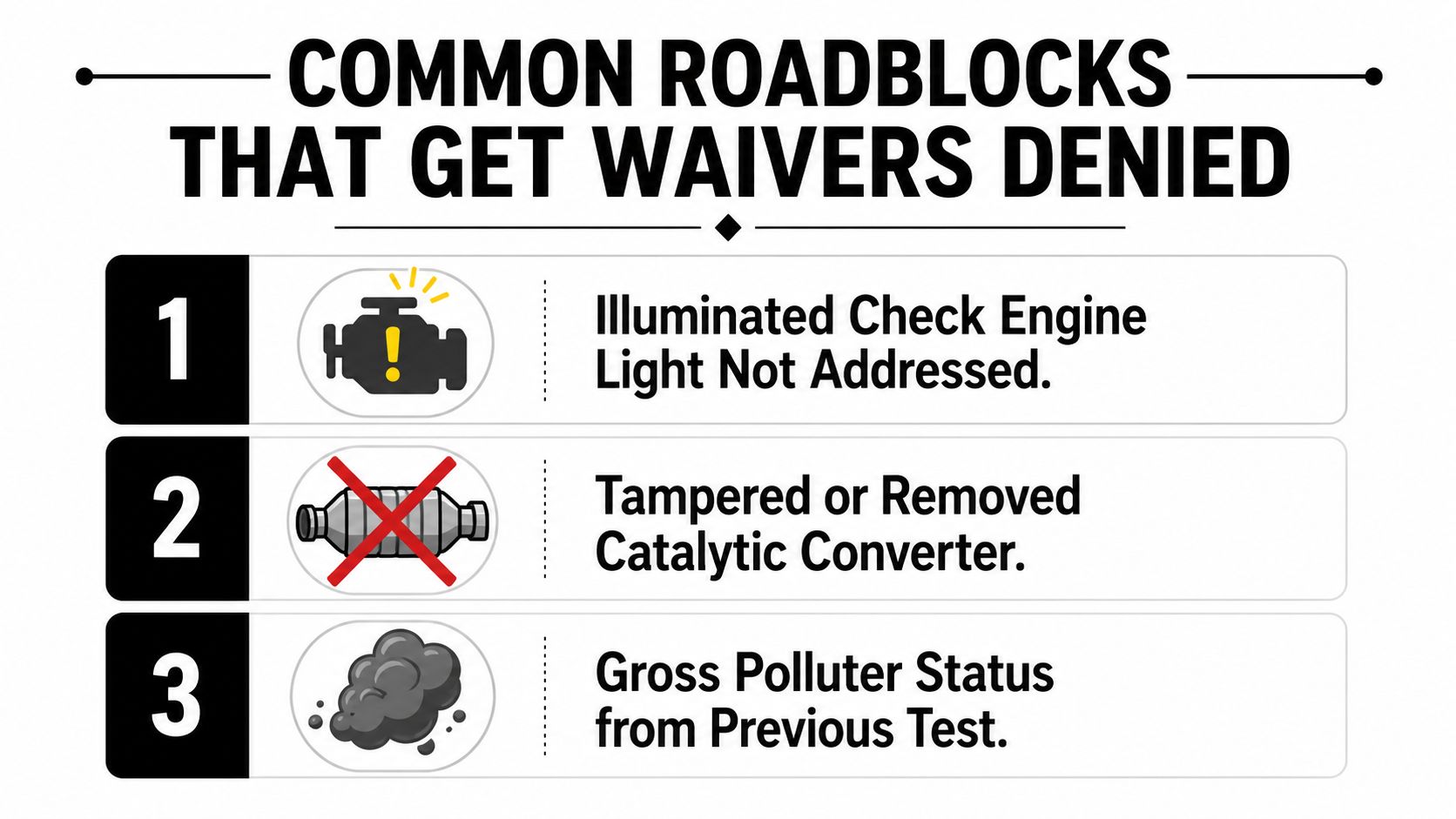 A list of common reasons why vehicle smog check waivers are denied by the DMV.