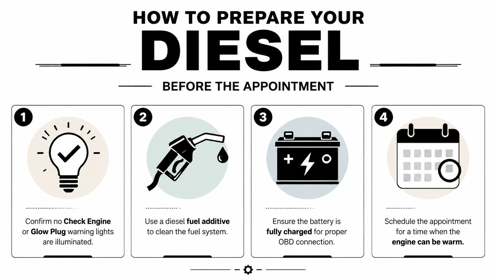 A four-step instructional infographic on how to prepare a diesel vehicle for a service appointment.