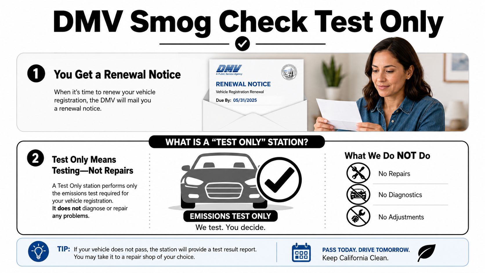 An infographic explaining that a DMV Smog Check Test Only station provides testing without repairs or diagnostics.