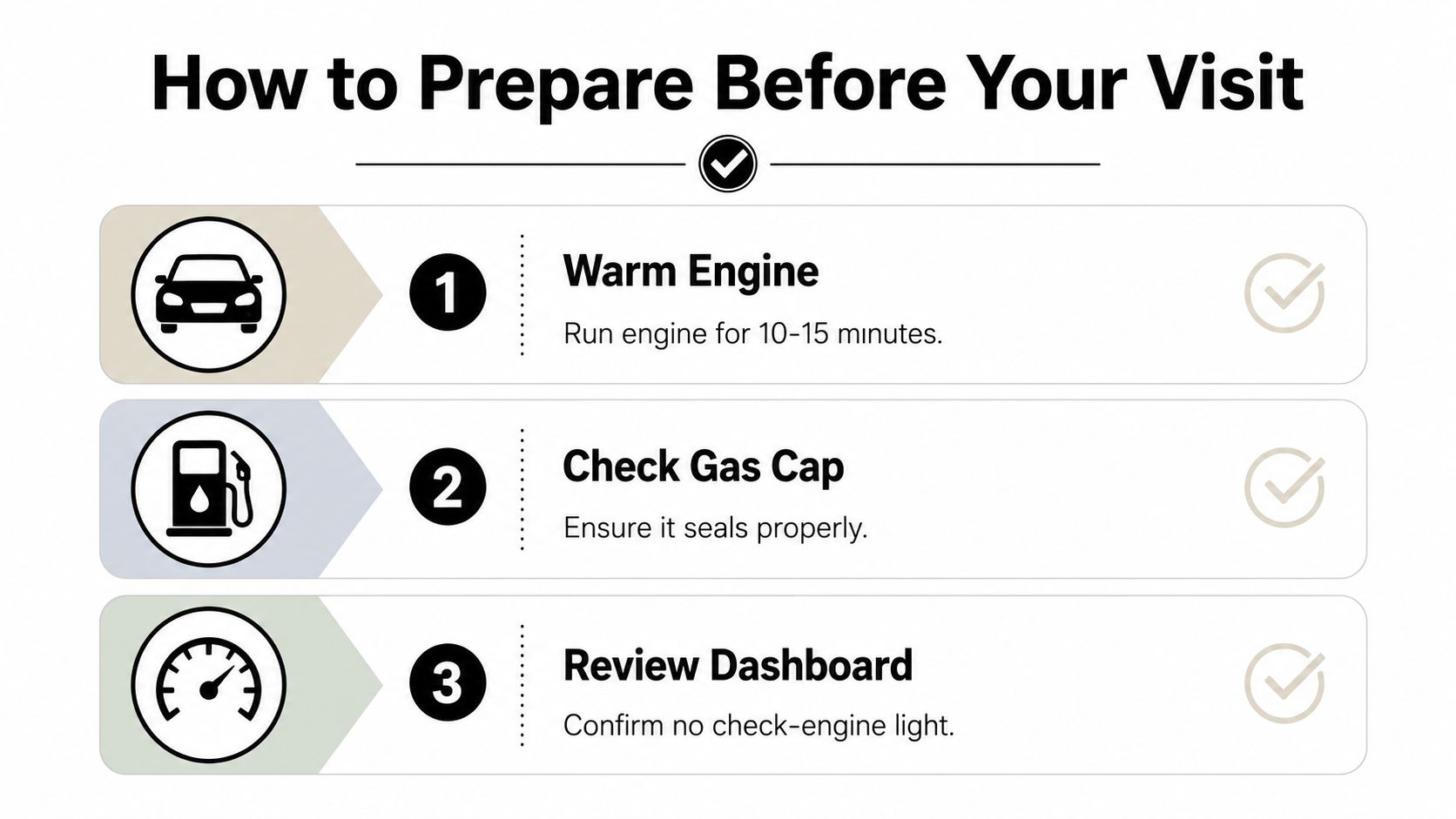 An instructional graphic on how to prepare your vehicle before a smog check or maintenance visit.