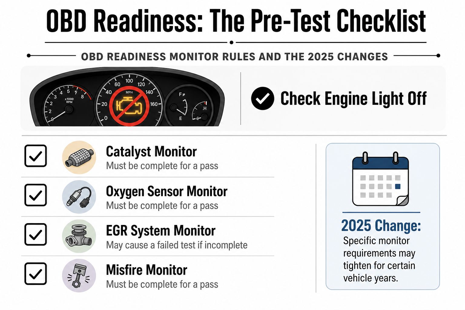 A pre-test checklist for vehicle OBD readiness monitors including catalyst, oxygen sensor, EGR system, and misfire checks.
