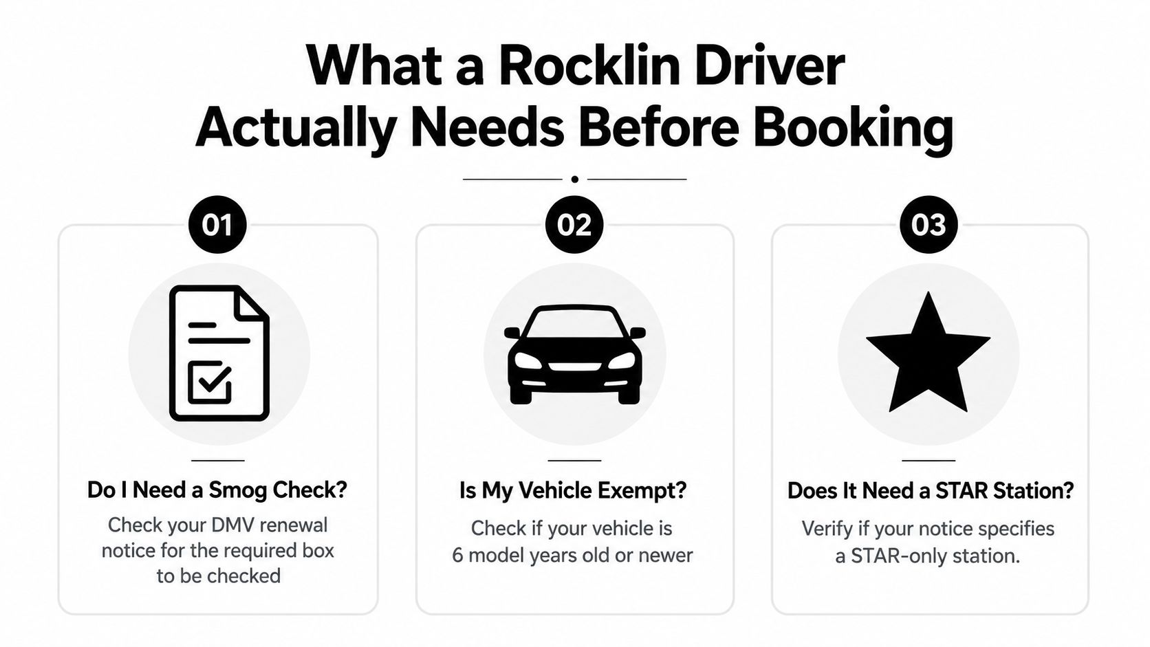 An infographic titled What a Rocklin Driver Actually Needs Before Booking, illustrating three steps for smog check requirements.