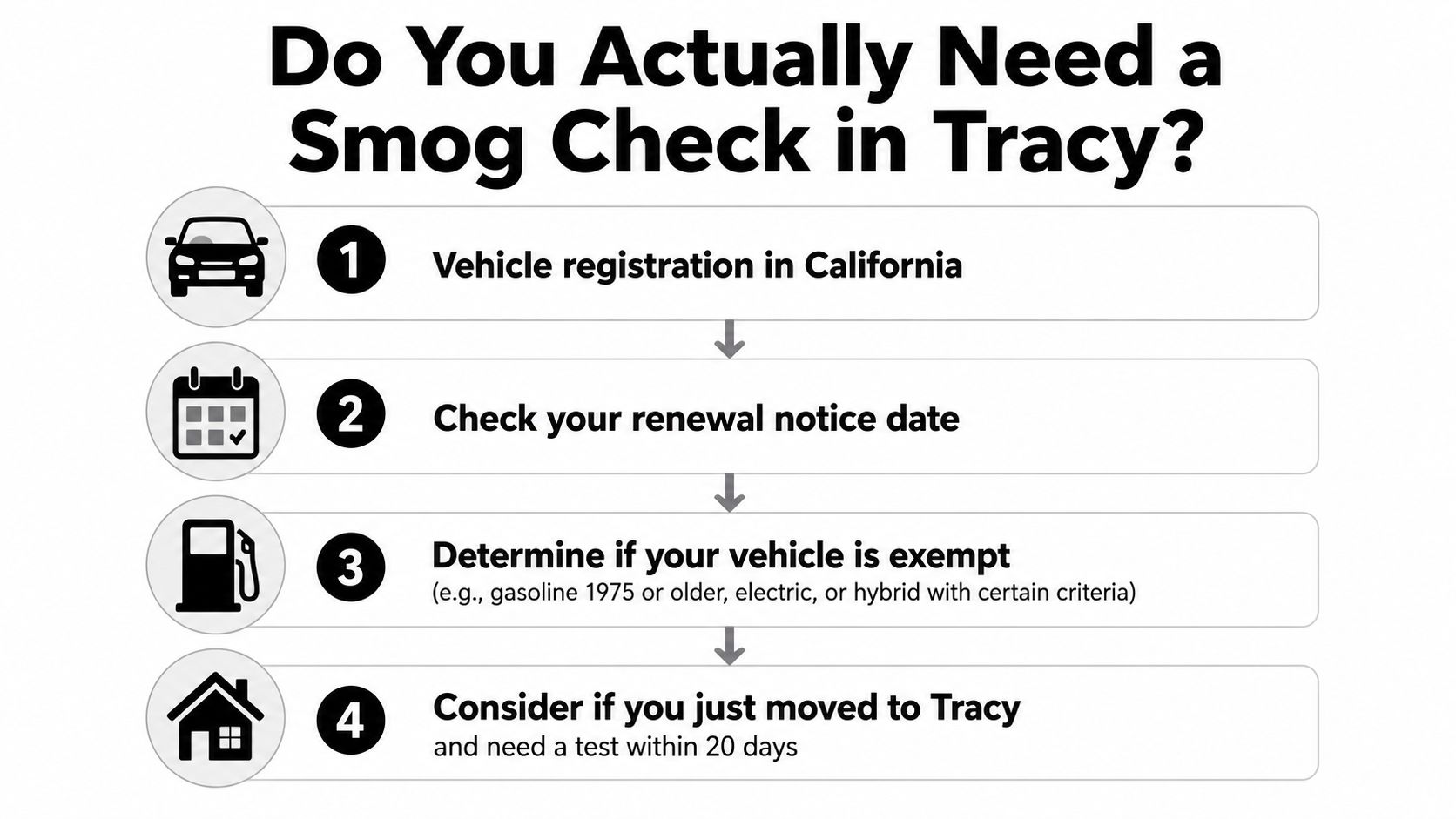 An infographic titled Do You Actually Need a Smog Check in Tracy outlining four key steps.