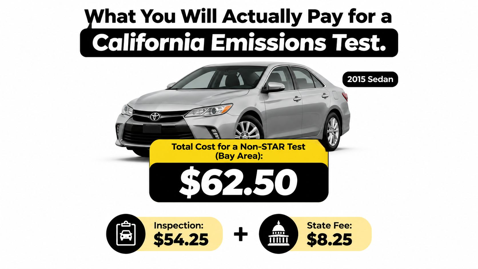 A breakdown showing the total cost of $62.50 for a California emissions test for a 2015 sedan.