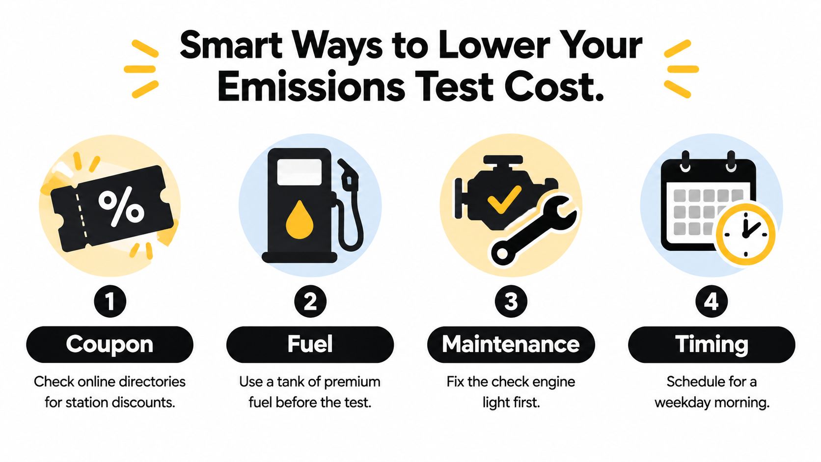 An infographic titled Smart Ways to Lower Your Emissions Test Cost featuring four numbered tips and icons.