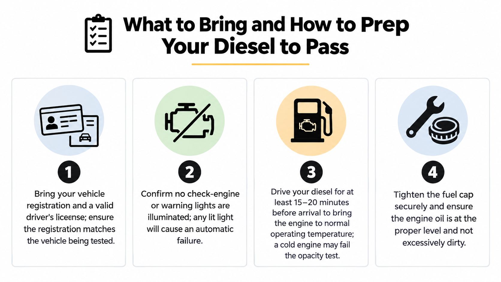 A guide illustrating four key steps to prepare a diesel vehicle for an emissions inspection test.