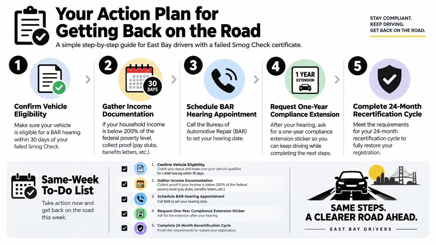 A 5-step guide explaining how East Bay drivers can resolve a failed smog check certificate for vehicle registration.