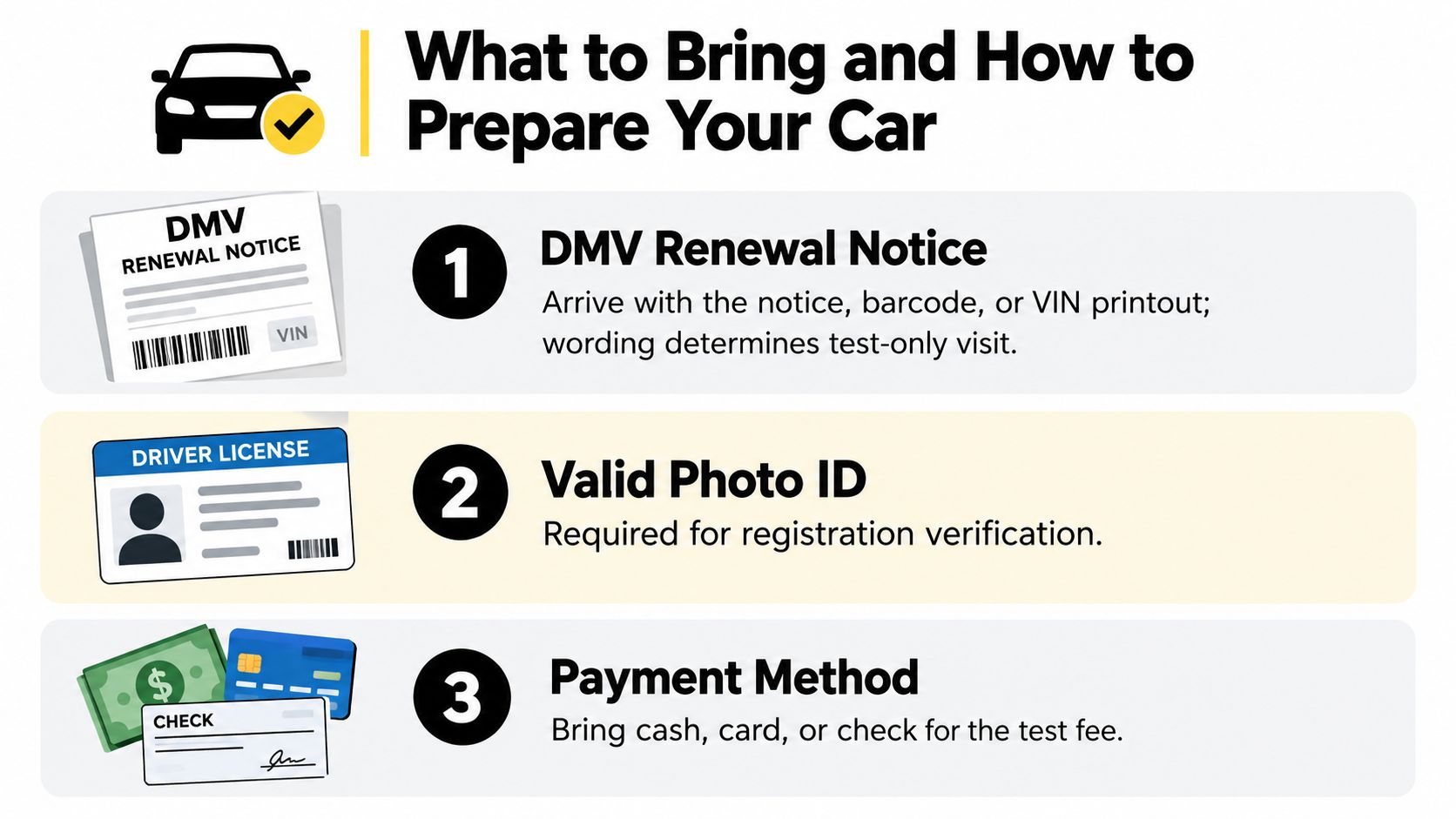 A checklist showing items to bring for a DMV smog inspection, including renewal notice, ID, and payment.