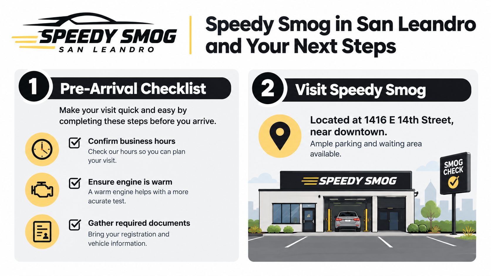 An infographic showing pre-arrival checklist steps and the physical location of Speedy Smog in San Leandro.