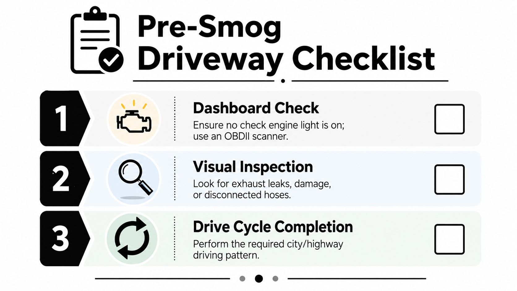 A pre-smog driveway checklist infographic outlining three essential steps to prepare a vehicle for an emissions test.