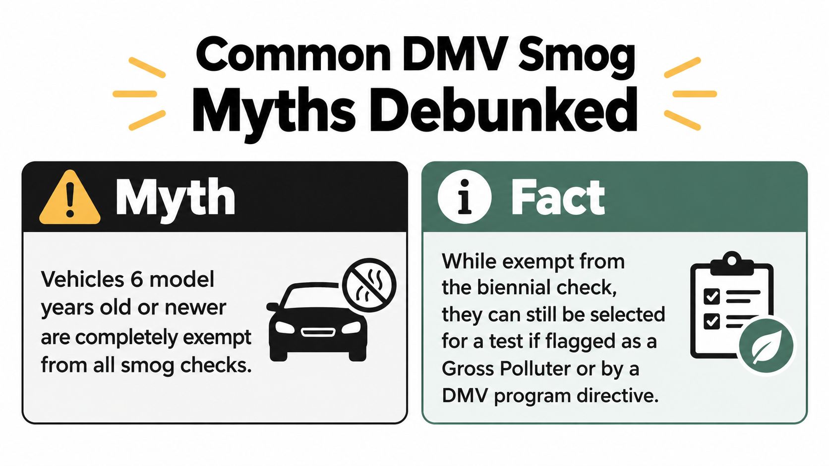 An infographic titled Common DMV Smog Myths Debunked comparing a misconception to the actual truth.