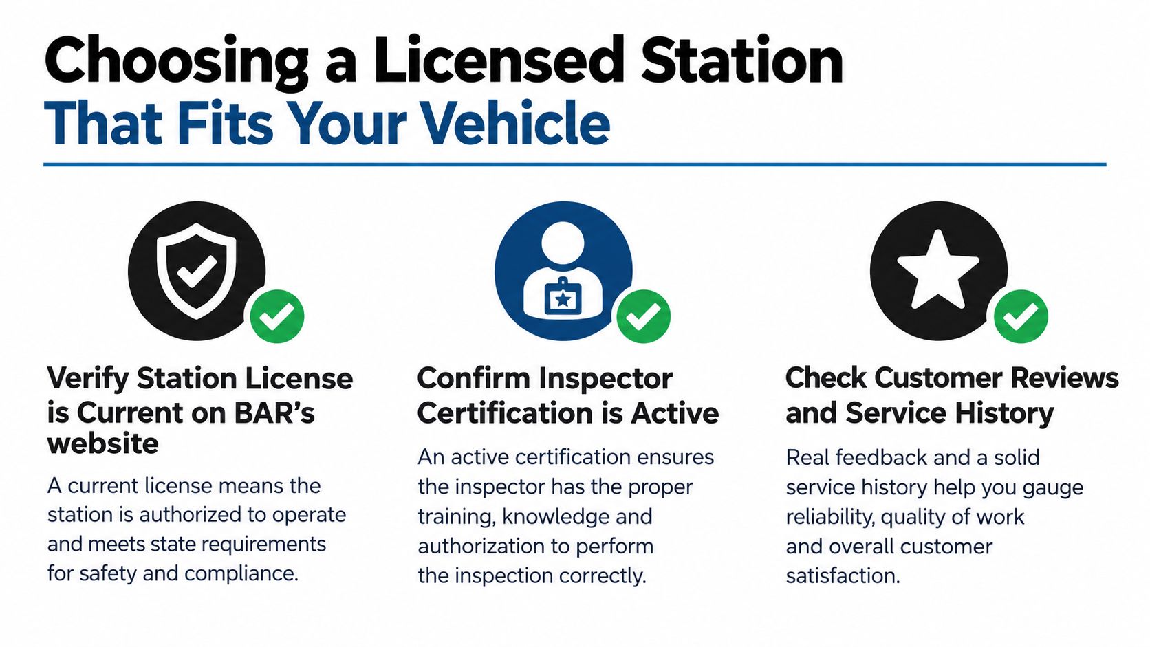 A graphic showing three tips for choosing a licensed vehicle inspection station, including verifying licenses and checking reviews.