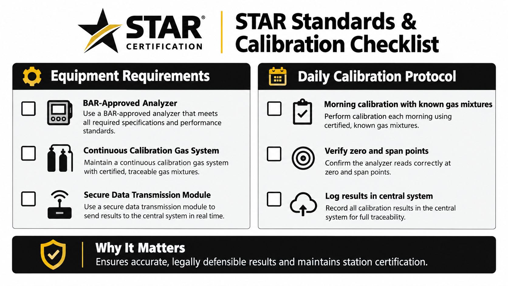 A checklist for STAR certification detailing equipment requirements and daily calibration protocols for smog testing stations.