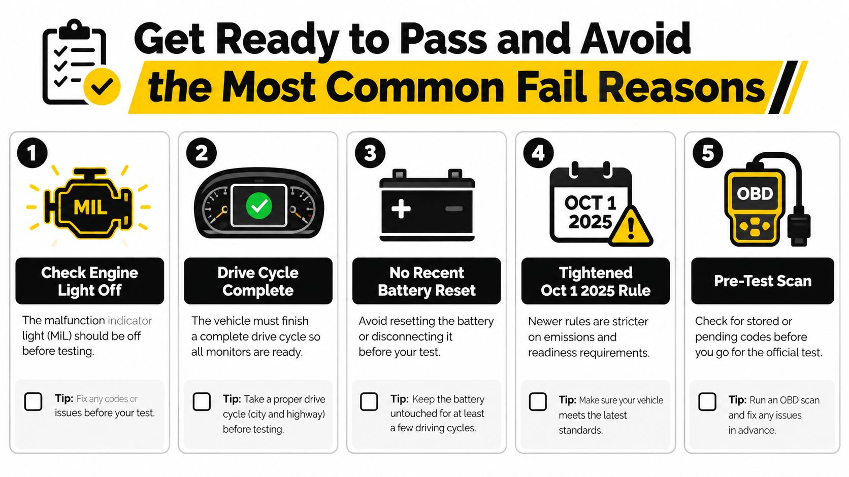 An infographic showing five tips for vehicles to pass emissions smog checks, including engine light and battery advice.