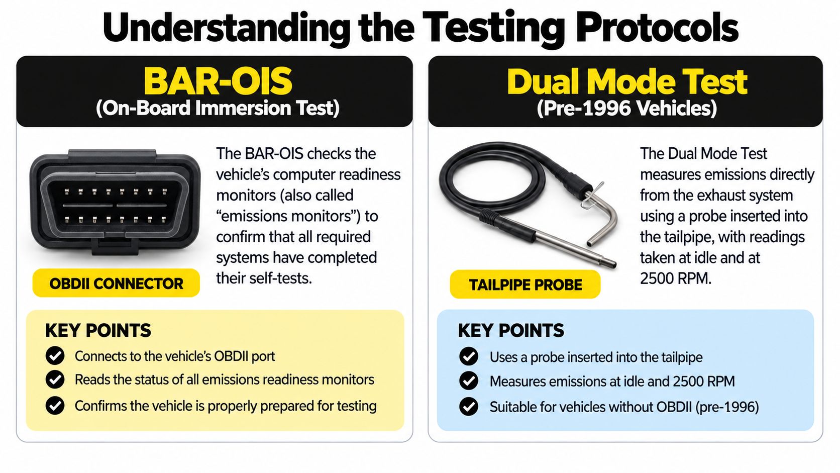 An educational graphic comparing BAR-OIS OBDII testing and Dual Mode Test tailpipe emissions testing procedures.