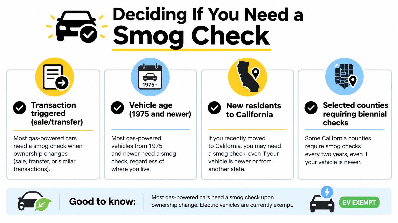 An infographic titled Deciding If You Need a Smog Check outlining California's vehicle emission testing requirements.