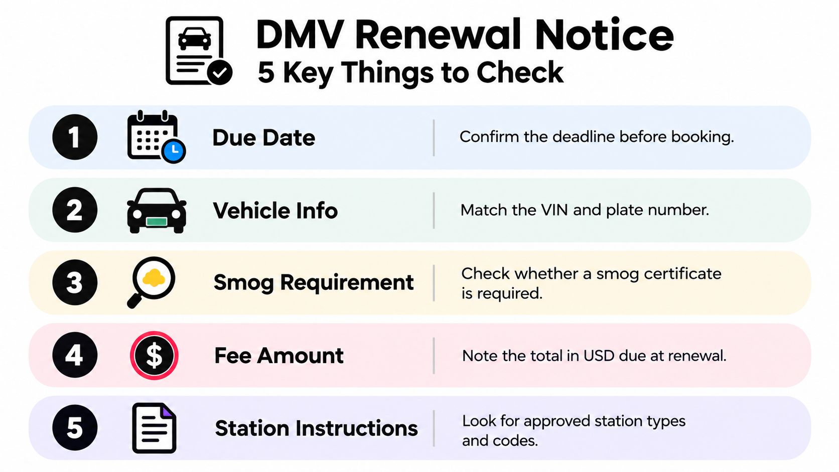 An infographic listing five key things to check on a DMV renewal notice for vehicle registration.