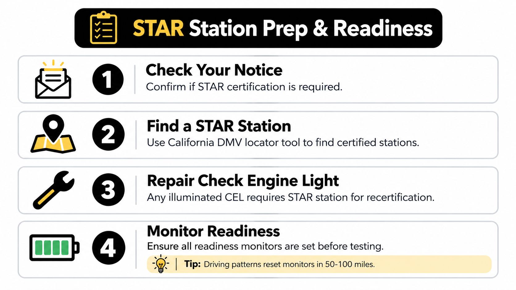 An infographic titled STAR Station Prep and Readiness outlining four steps for vehicle smog check preparation.
