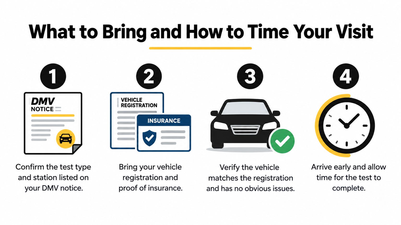 A four-step infographic showing how to prepare for a DMV vehicle test, including documentation and vehicle preparation.