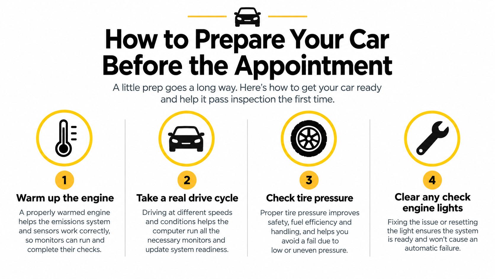 A simple infographic showing four steps to prepare your vehicle for an emissions inspection appointment.